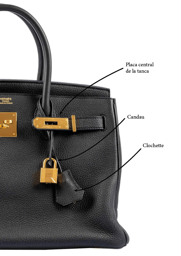 Anatomia del Birkin